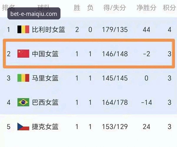4场生死战3大冷门！从世预赛看世界杯格局的3个意外转折
